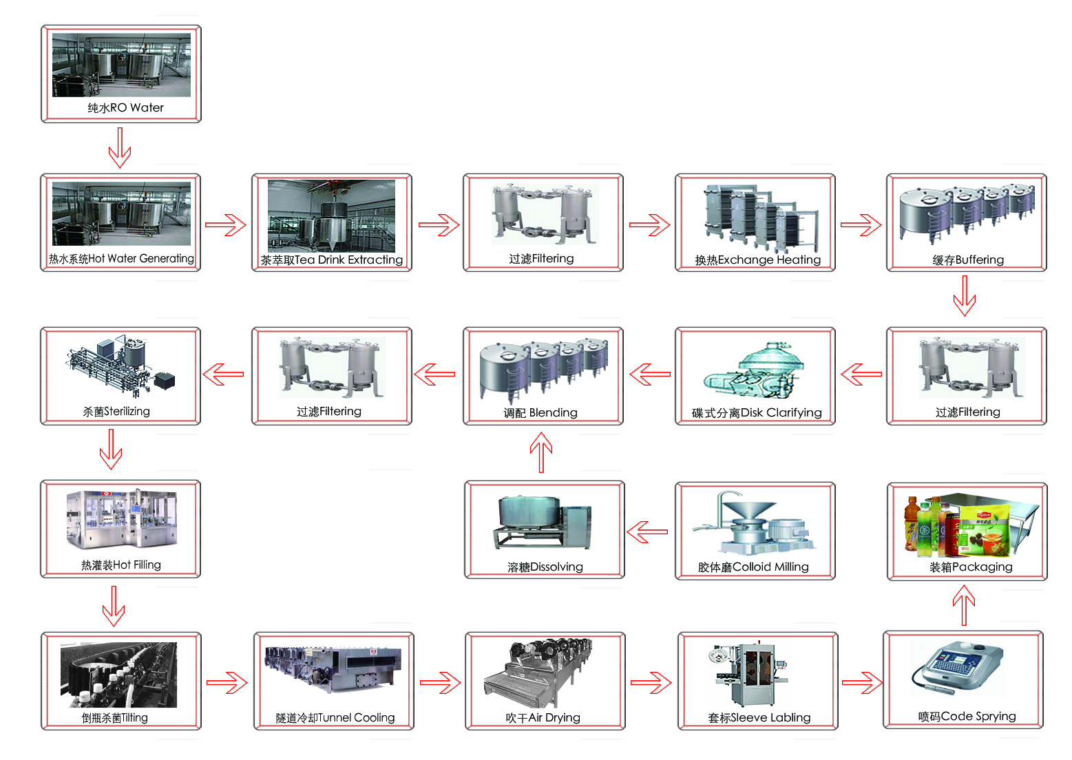 茶饮料生产线流程.jpg